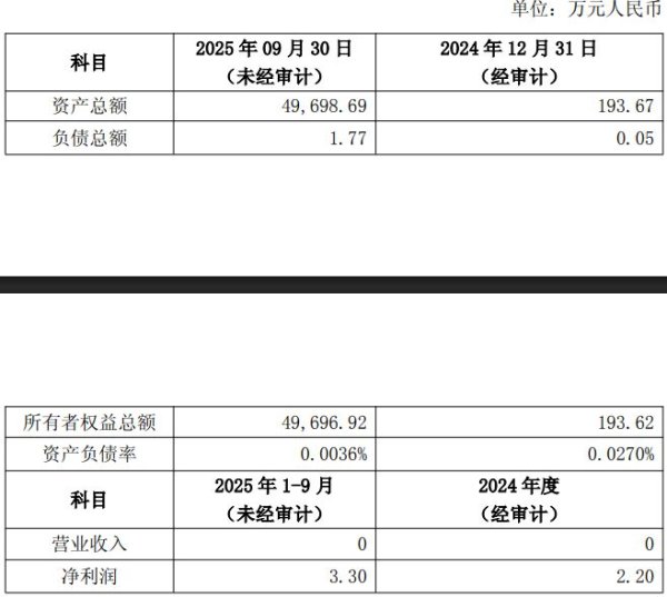 卤味巨头“卷”向海外建厂！紫燕食品拟再掷5亿元加码尼泊尔工厂，增资标的近两年净利润不足6万元