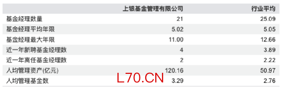 来源：WIND，截止至20260318