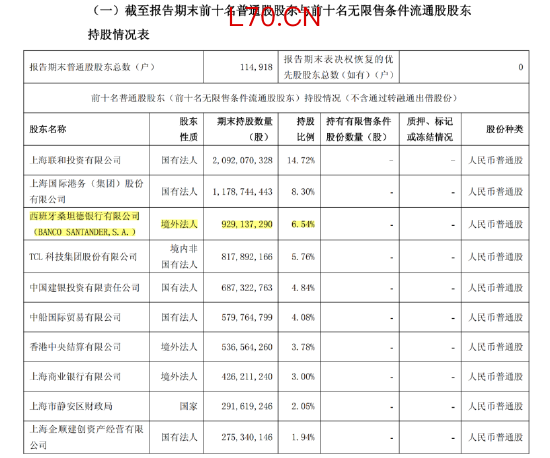 来源：上海银行公告