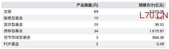 来源：WIND，截止至20260318