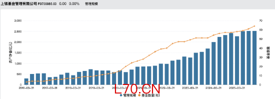 来源：WIND，截止至20260318