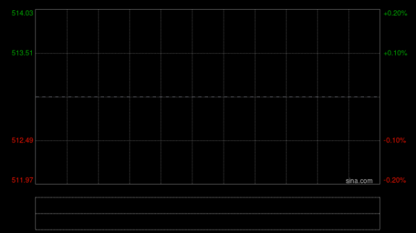 小摩：腾讯控股业绩反映AI展现具体商业价值 目标价750港元