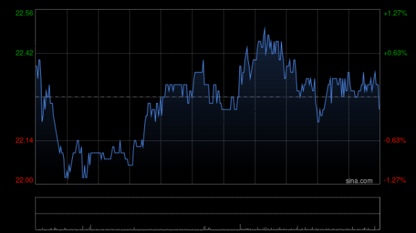 海螺水泥获FMR LLC增持332.25万股 每股作价约22.77港元