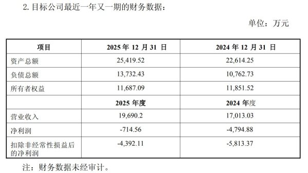 中微半导拟斥1.6亿元增资珠海博雅，后者已连续三年亏损