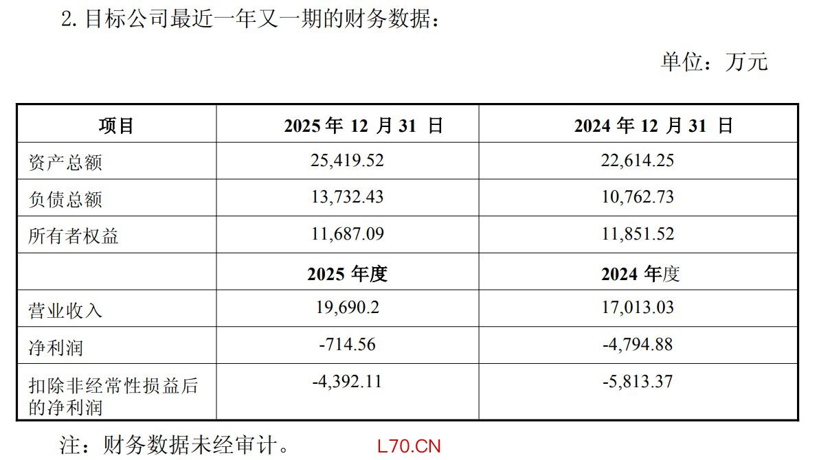 图片来源：中微半导公告