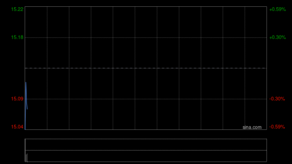 中金：升中远海控目标价至16.5港元兼上调盈测 季绩符预期