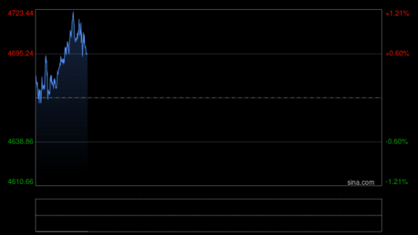 特朗普对伊朗发“骇人”警告！金价攀升近18美元 接下来如何交易