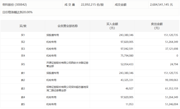 帝科股份：子公司与某公司签署专利许可协议