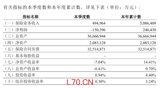 来源：2025年四季度偿付能力报告