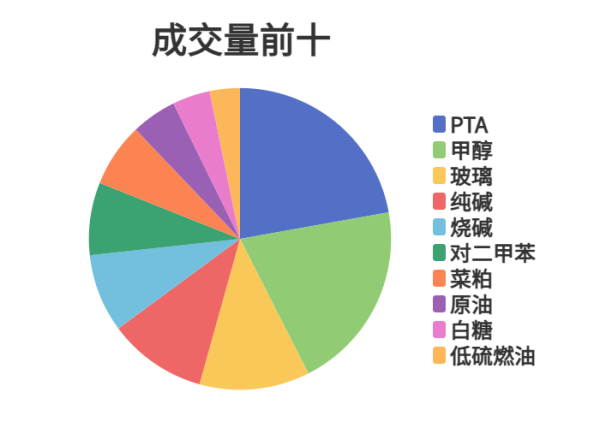 每日龙虎榜 | 商品期货综合指数下跌1.53% 日内资金净流入22.02亿元