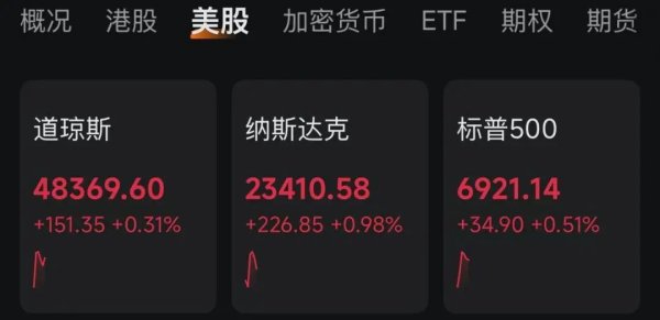 黄金、白银飙涨，中概股爆发，原油大跳水