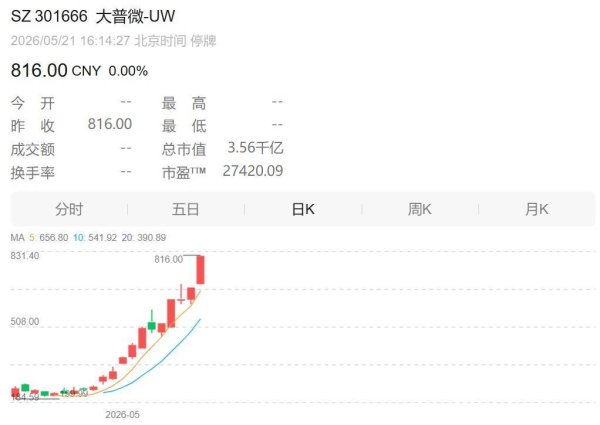 16倍大牛股：核查结束，明日复牌