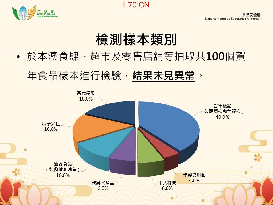 图为澳门贺年食品检验样本。（澳门特区市政署供图）