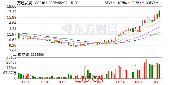 K图 600246_0
