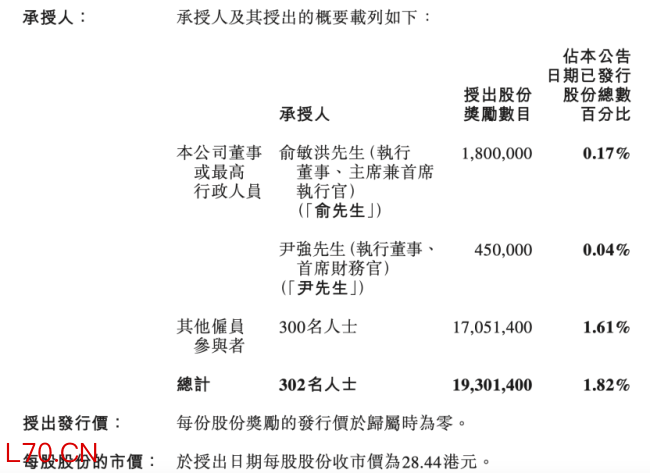 俞敏洪获股权激励超4400万元