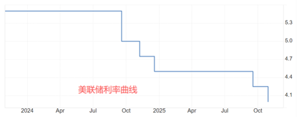 ATFX金属：国际白银再度逼近历史最高点54.47美元