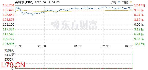 R图 INTC_0