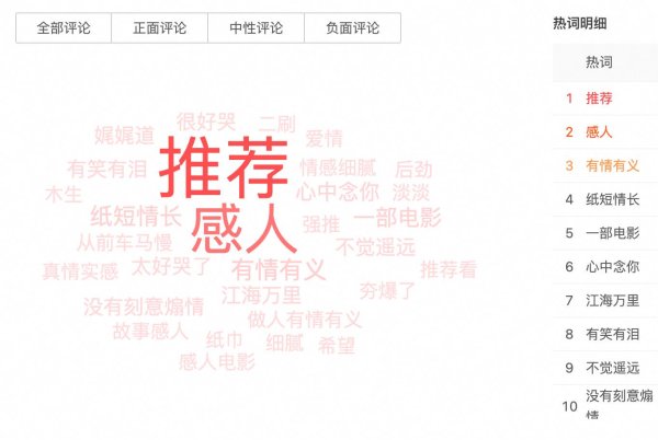 大麦APP上线影评分享功能，打造影迷专属“电子手帐”