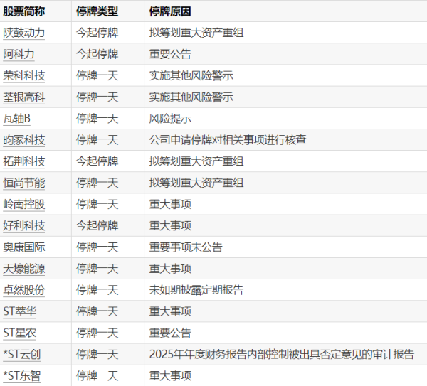 央行公开市场开展695亿元7天期逆回购操作