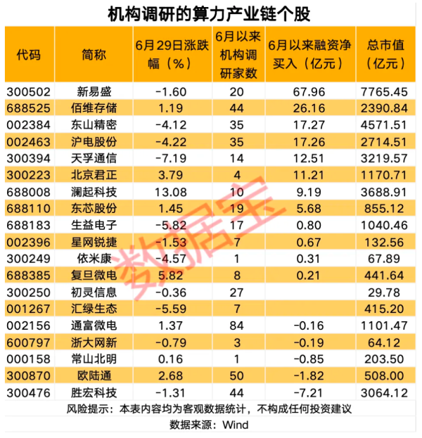 两市融资余额减少86.74亿元