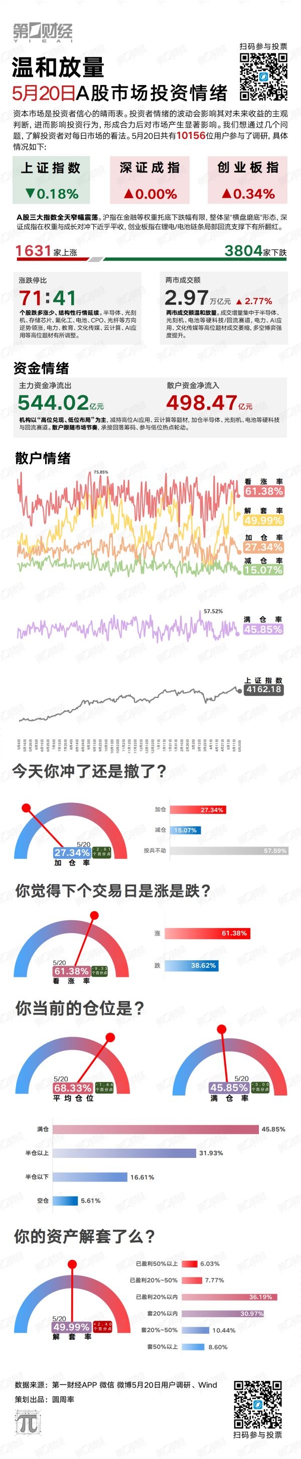 温和放量