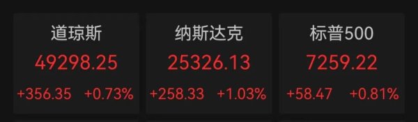 霍尔木兹海峡，大消息！全线拉升，存储概念大爆发，这些股业绩亮眼（附名单）
