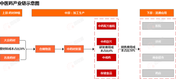行业追踪|中医药市场（6月13日-6月19日）：综合200中药材价格指数环比略有下跌