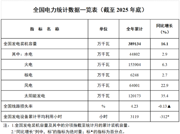 分布式光伏困局：从“躺赚”到慎投，盈利模式在重构｜深度