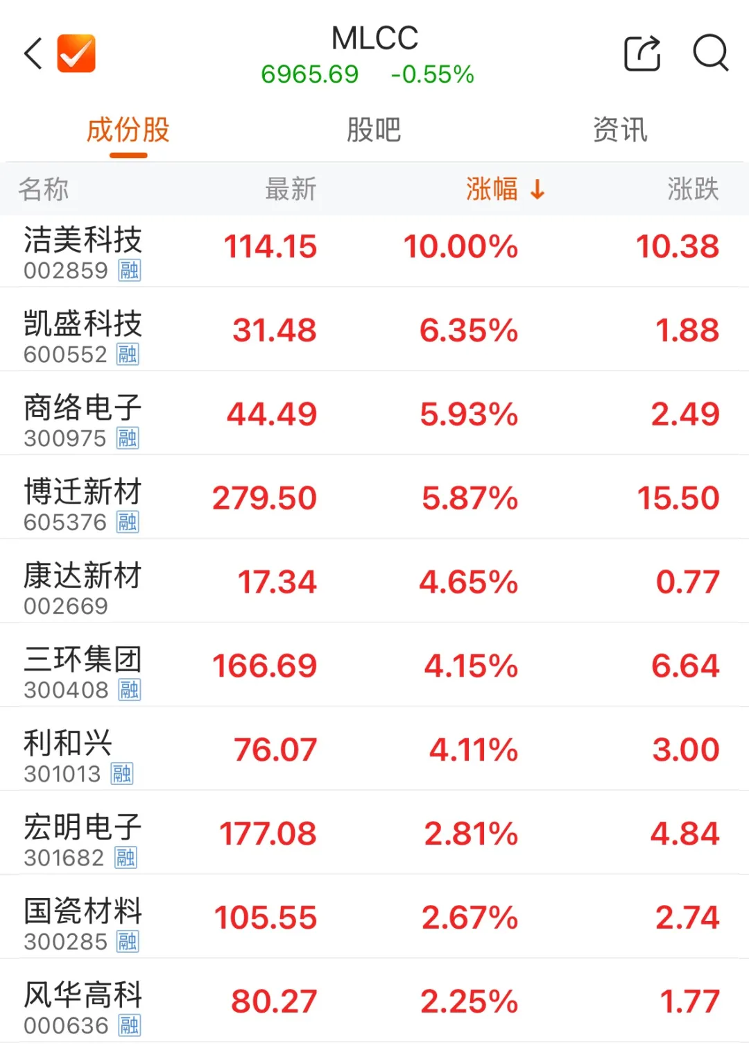 MLCC大消息! 盘中走势信息量大